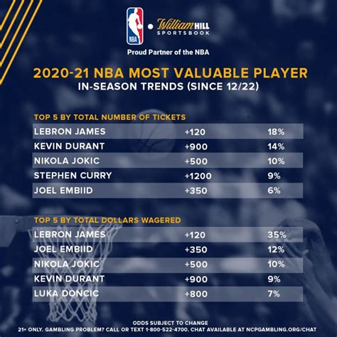 nba series betting - betting on nba mvp.